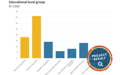 Typical characteristics of citizen science (CS) participants