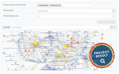 A short introduction to the CS Track Analytics Workbench