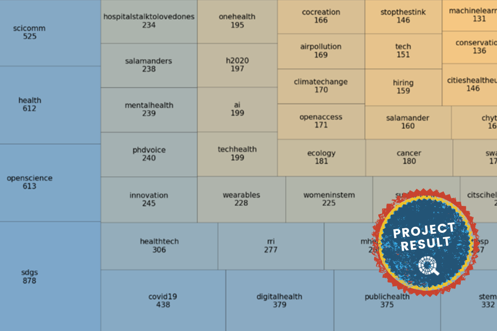 How does the Citizen Science community use hashtags when discussing e-Health