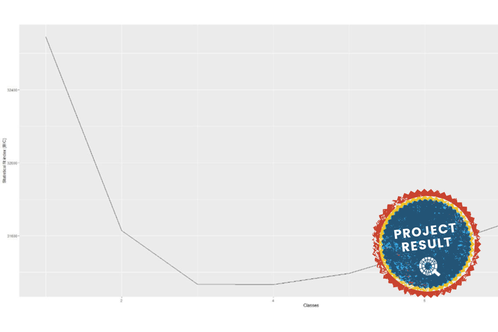 Do volunteers in citizen science have different motivation profiles